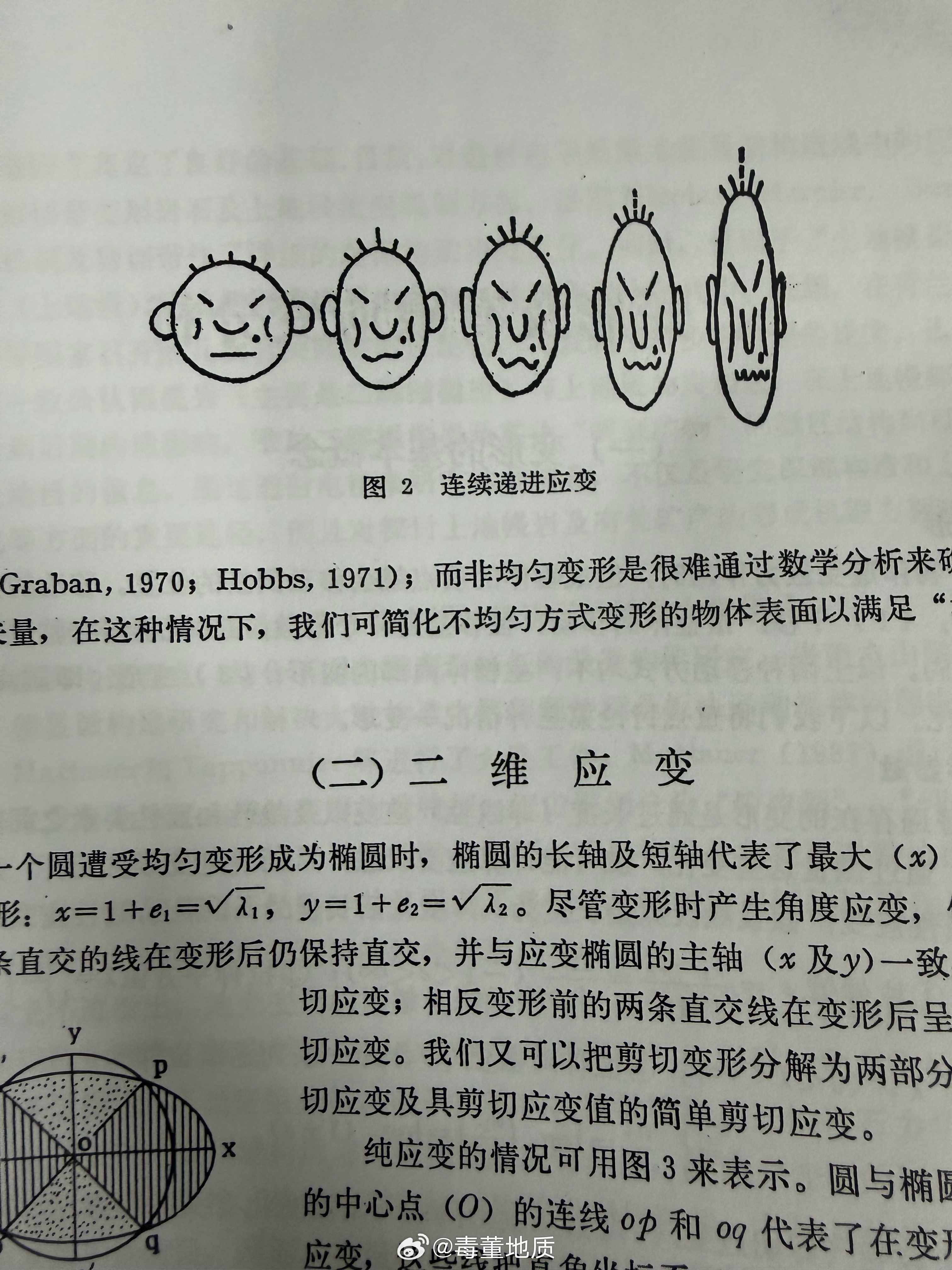 连续递进变形 ​​​
