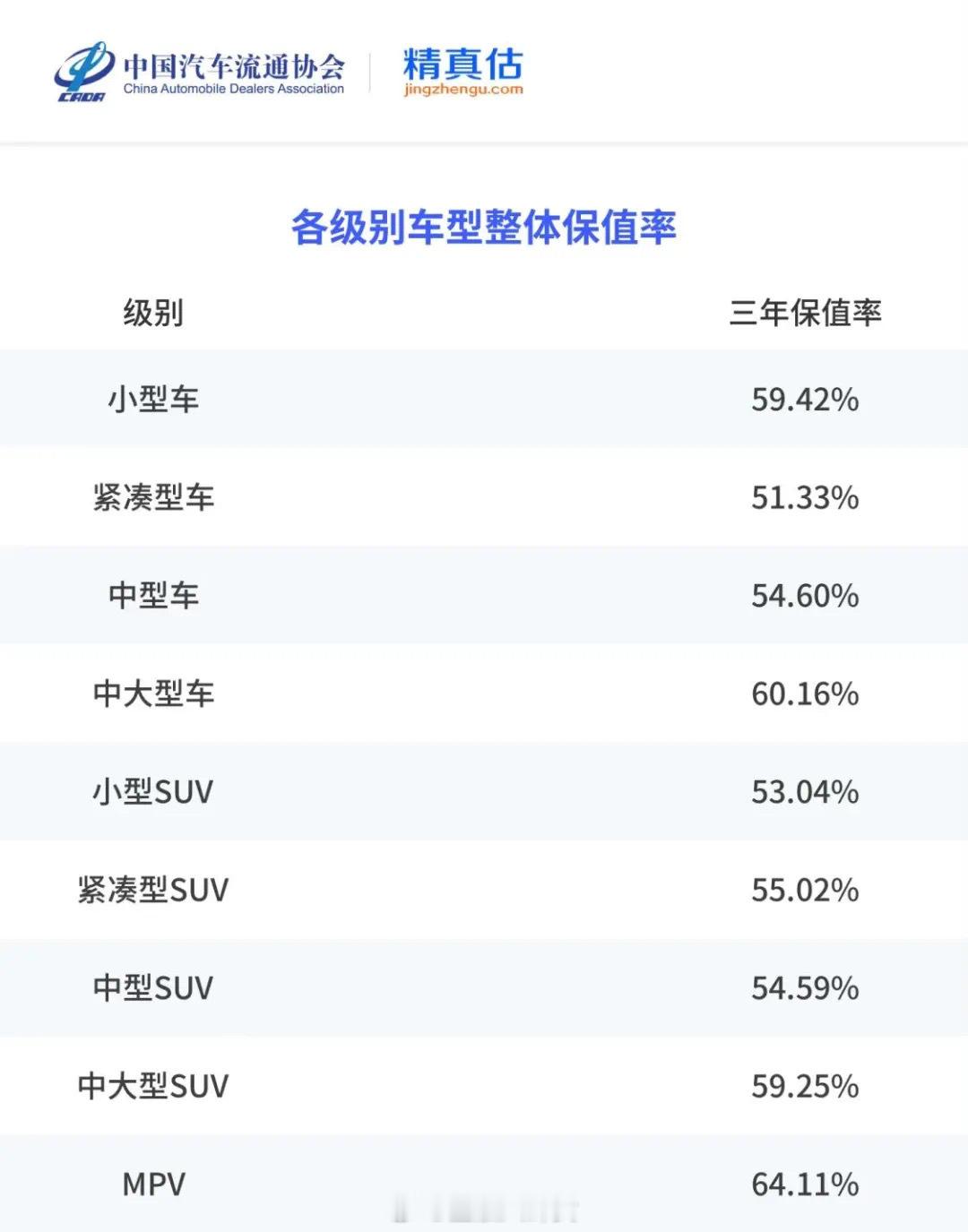 2024年度汽车保值率排名来了！ 