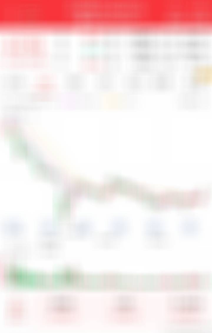 超跌反弹，提前埋伏等待爆发 ​​​