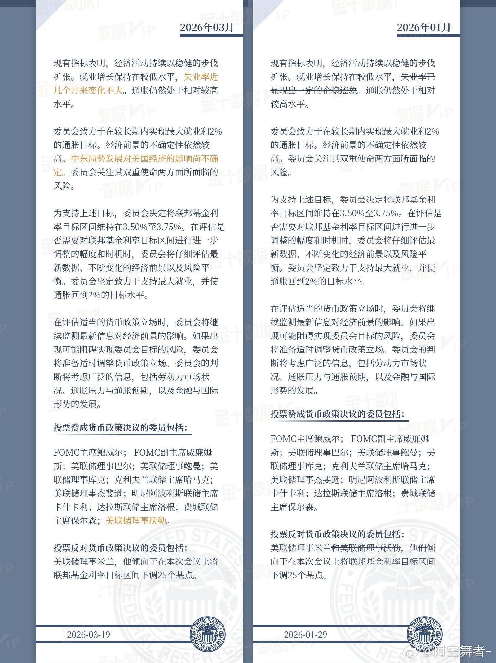 黄金为何突然暴跌美联储FOMC声明及鲍威尔发布会重点一览 