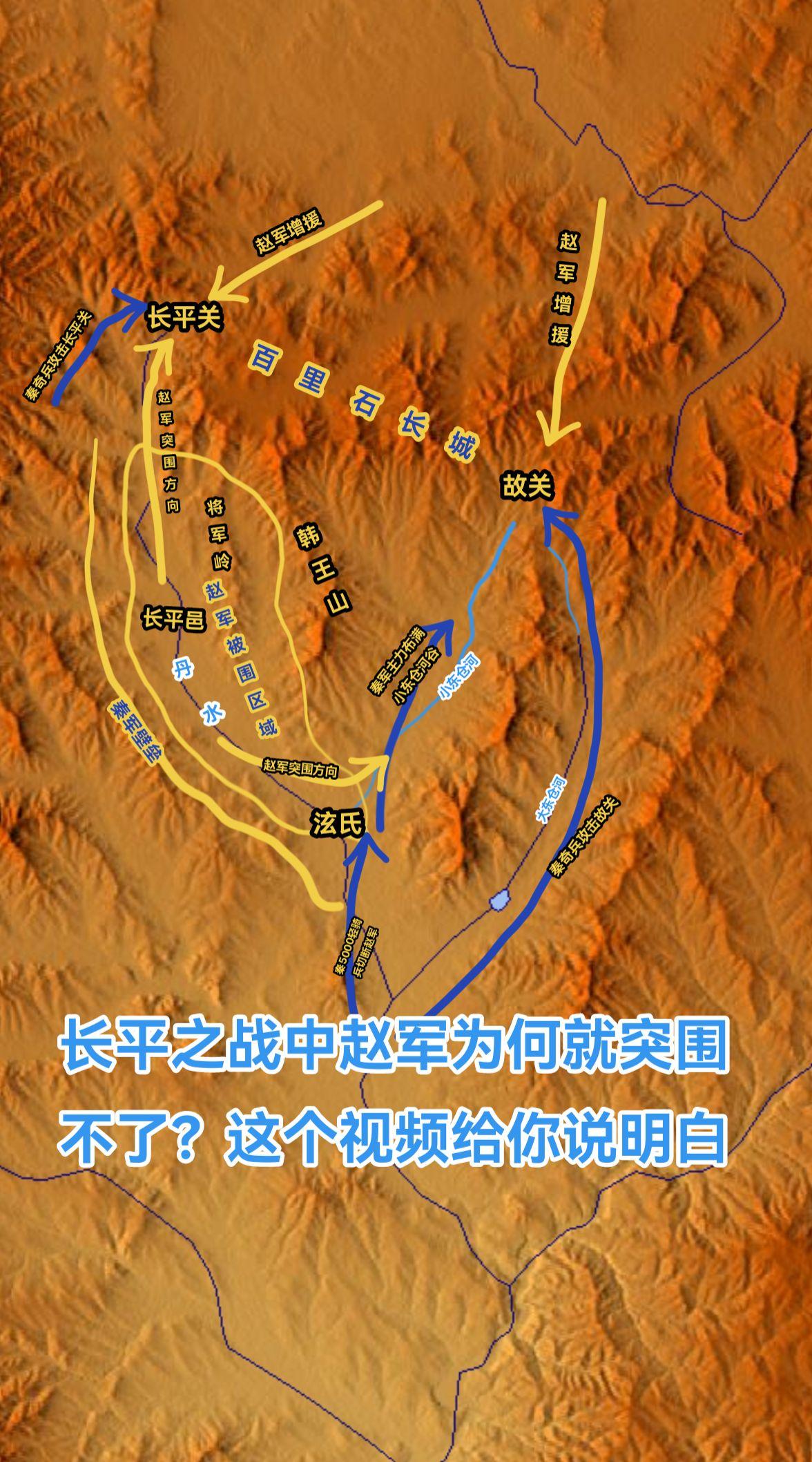 发了几个视频，还是有些伙伴不理解赵括为什么就突围不了。再发一个，阐述一下。首先秦军肯定是是充分利用地形才能合围的，这就注定了赵军的突围方向不可能是四面八方。 
原定计划赵括是渡过丹水攻击秦军壁垒的，想把秦军向西南方向压迫，减轻长平关的压力，这个策略是没有问题的。但是当白起派5000秦国最精锐的轻骑兵在赵军中间撕开一个口子后，赵军辎重部队被挡在了背后并且很快被秦军消灭。 
没有粮食是致命的，赵括此时最需要的肯定是打通粮道，因此向西向南都没有意义了，就算这个方向上能冲出包围圈，但进入的还是秦军在开战之前就控制的