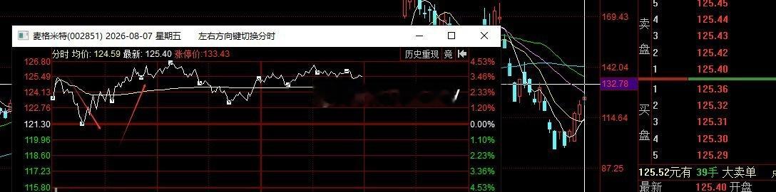 依然是我昨天发布长文中的AI训练重回的叙事逻辑，电源容量ASP方面，明确有且只有