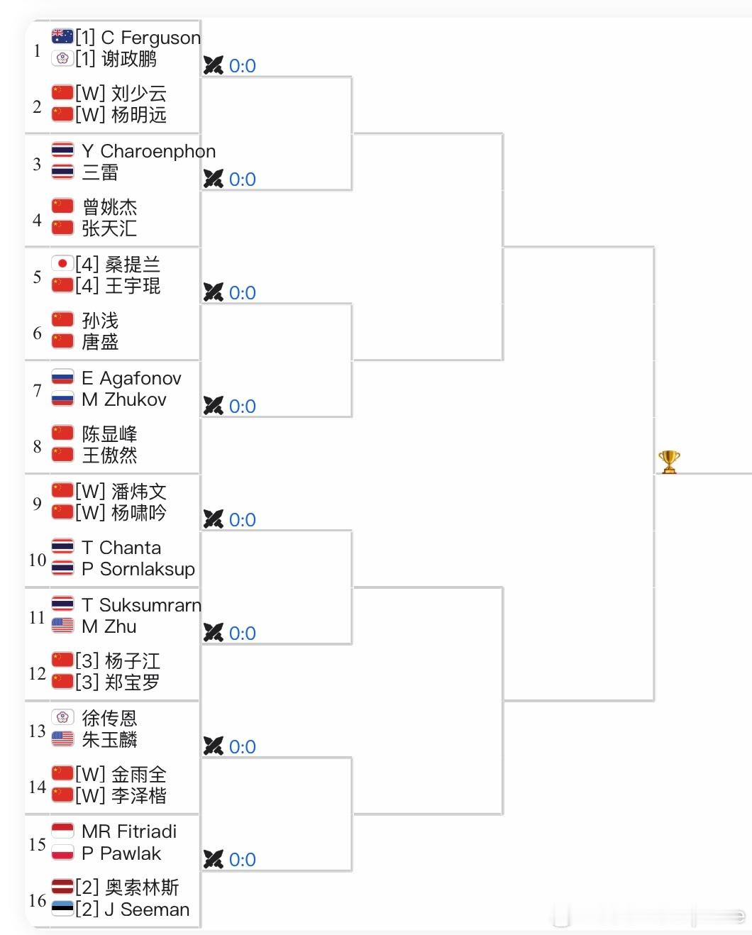 🇨🇳马鞍山M15签表，孙发京外卡出战！[1/WC]🇨🇳孙发京vs🇫🇷