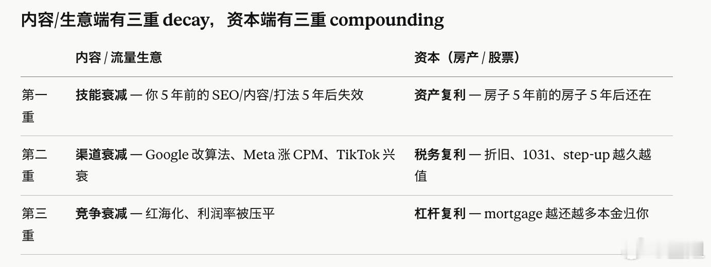 房产和股票投资，是我接在电商/线上生意后面玩的，看图对比一下就能知道为什么我后来
