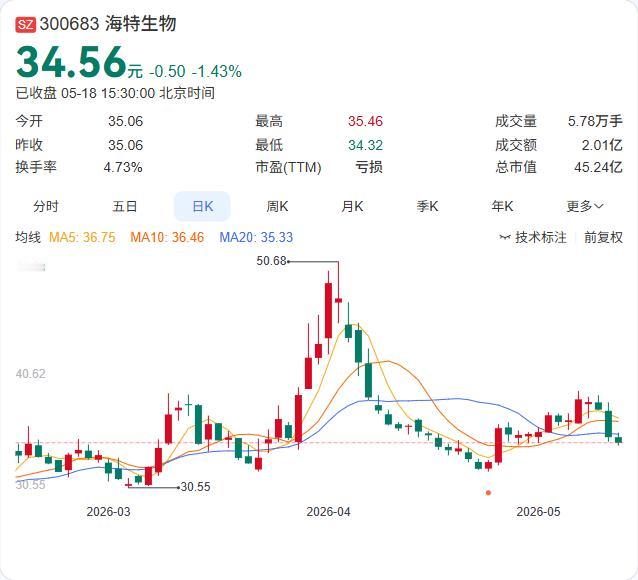 海特生物拿下重磅抗真菌药！百亿"黑霉"市场迎来国产强援，4类仿制药视同过评

海