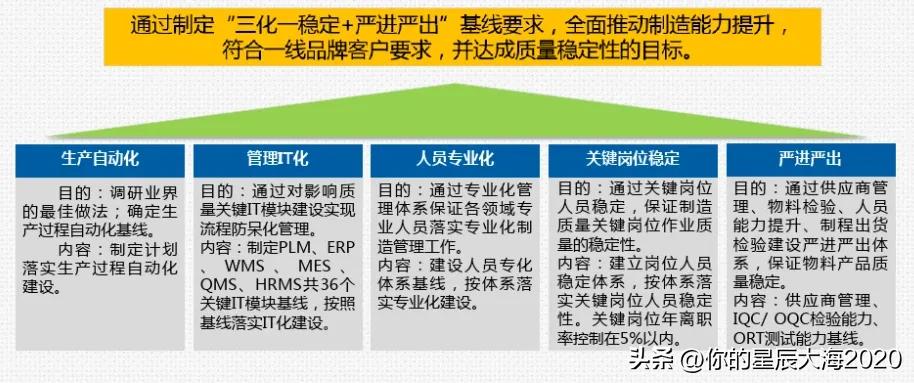 一个图了解华为“三化一稳定，严进严出”管理模式