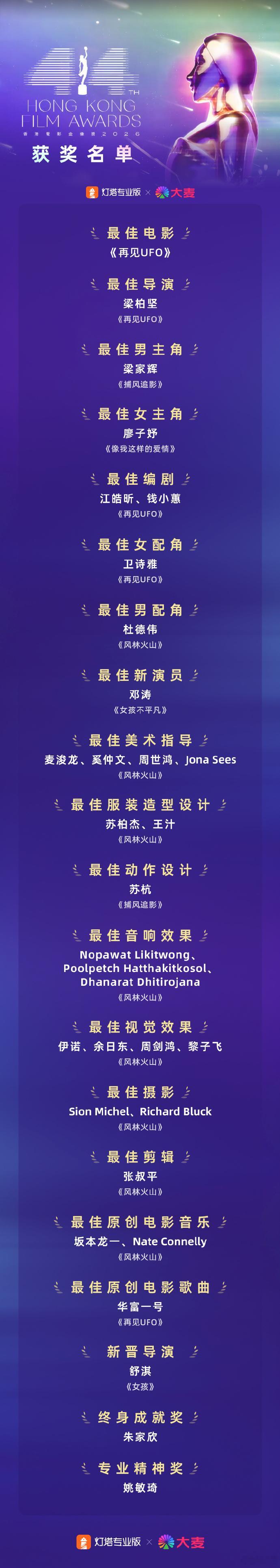 金像奖爆冷 冷知识，爆冷是小机器人拿TGA那种，大家知道这么个东西但是不觉得它能