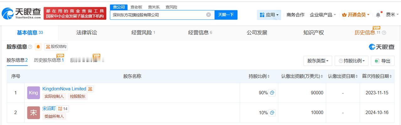 花旗金控旗下深圳公司经营异常
天眼查经营风险信息显示，近日，深圳东方花旗控股有限