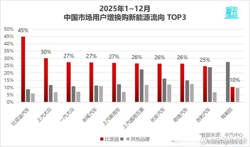 身边经常会有一些品牌忠诚度很高的车主，经常把下一辆车还买 XX 挂嘴边，我就挺好