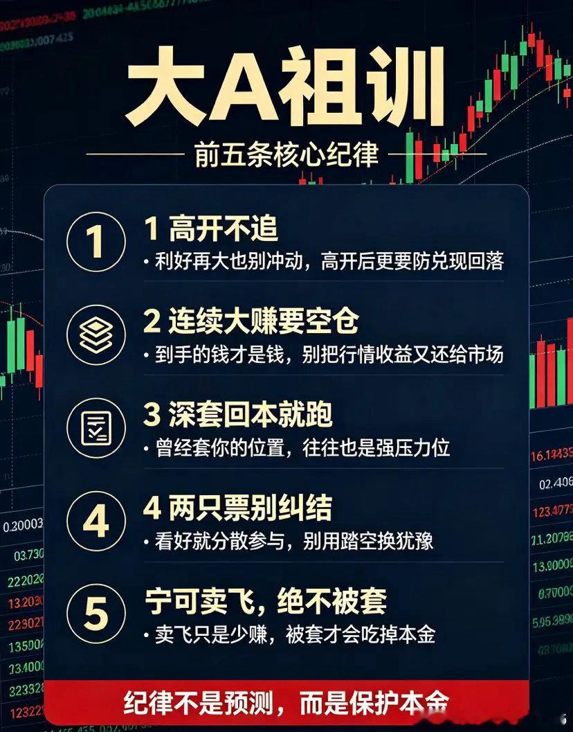 大A有五条祖训要永远牢记啊，否则必定会吃亏。第一个，高开不追，哪怕有再大的利好，