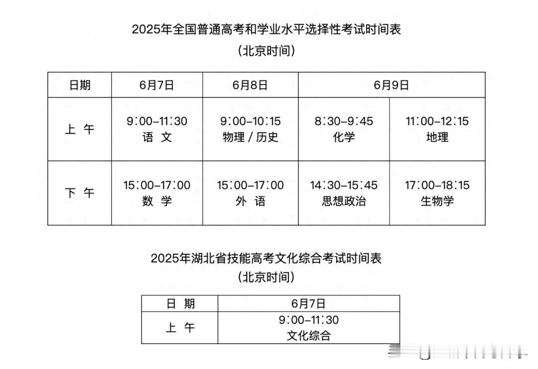 官宣2025湖北高考时间确定，54万考生赶考！
超过去年50万高考总人数4万人，