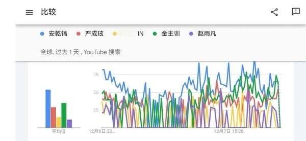 Cortis AAA热度汇总 谁是top一目了然吧？赵雨凡/金主训/马丁Mart