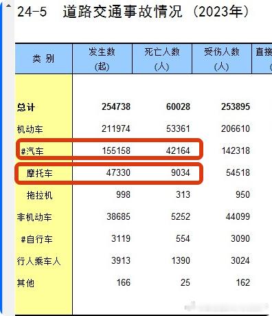 低速电动车新国标惹争议 两轮电动车是非常安全的交通工具 为什么说两轮电动车是非常