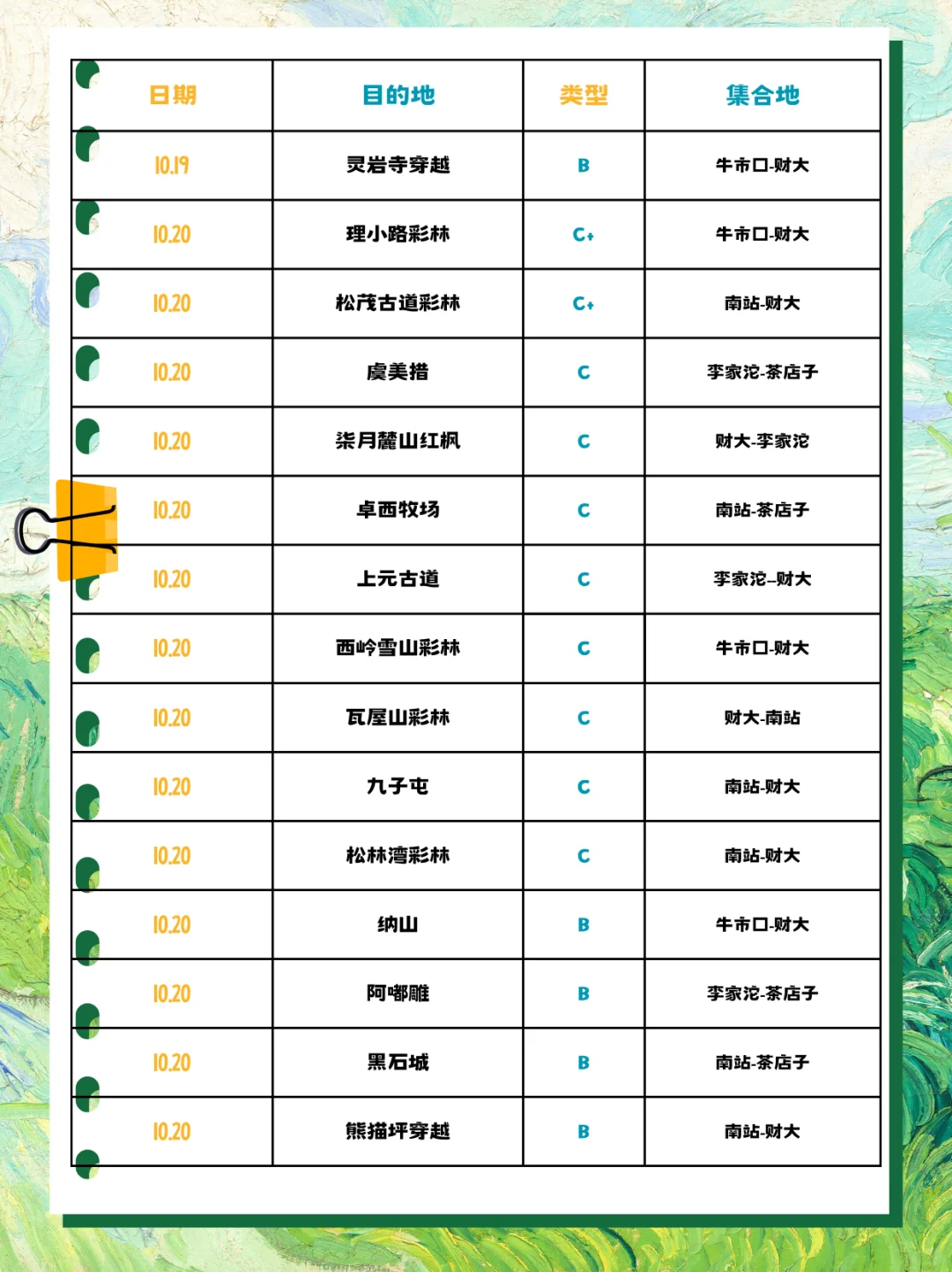 ✔✔✔｜下周一日徒步活动推荐