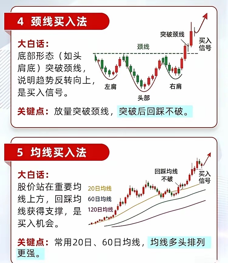 🌟交易中经典的八大买入法，新手老手都值得收藏！📈1️⃣ 箱体突破买入法股价长