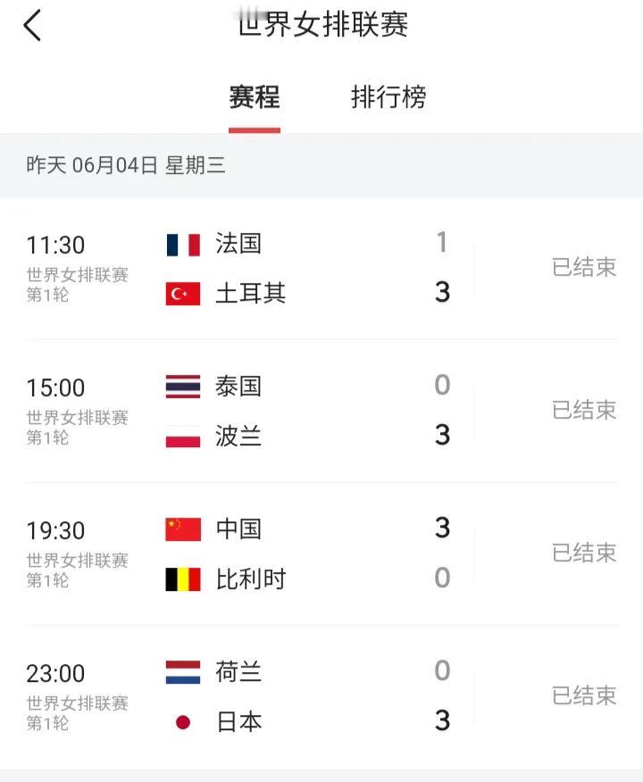 世界女排联赛第一轮表现，土耳其3-1法国，表现中规中矩。波兰3-0泰国，别看是横