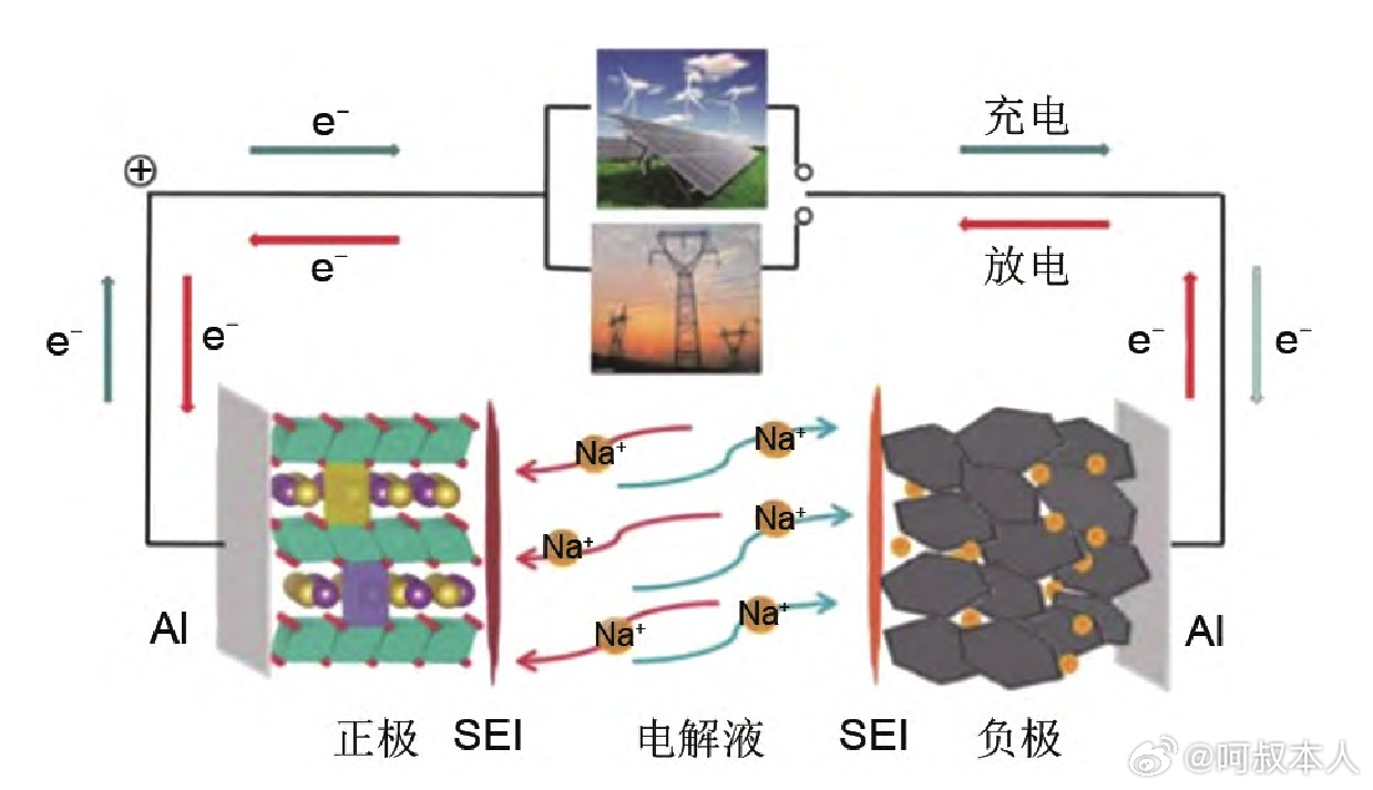 彻底阻断热失控！我国钠离子电池取得重大突破？！钠离子电池高温下会发生热失控，导致