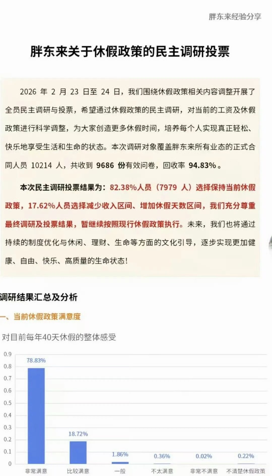 胖东来超8成员工拒绝降薪增假我都想去了，什么岗位空缺，是不是胖东来的应聘堪比考公