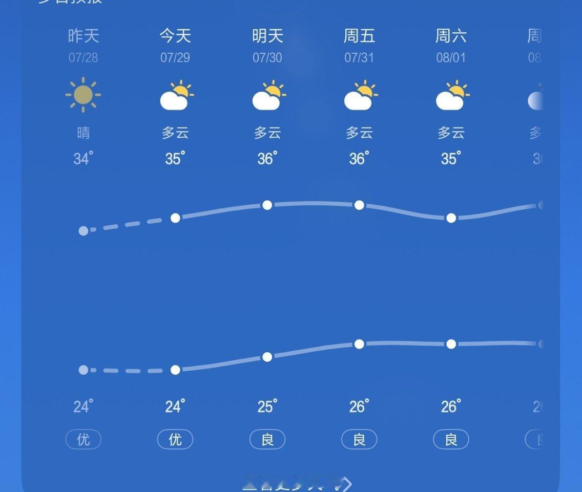 这天气是要疯了吧 