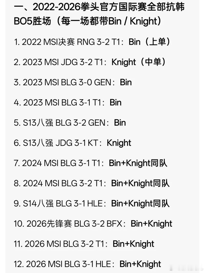 才发现最近五年（22-26年）lpl一共赢lck 12次bo5，其中10次有bi