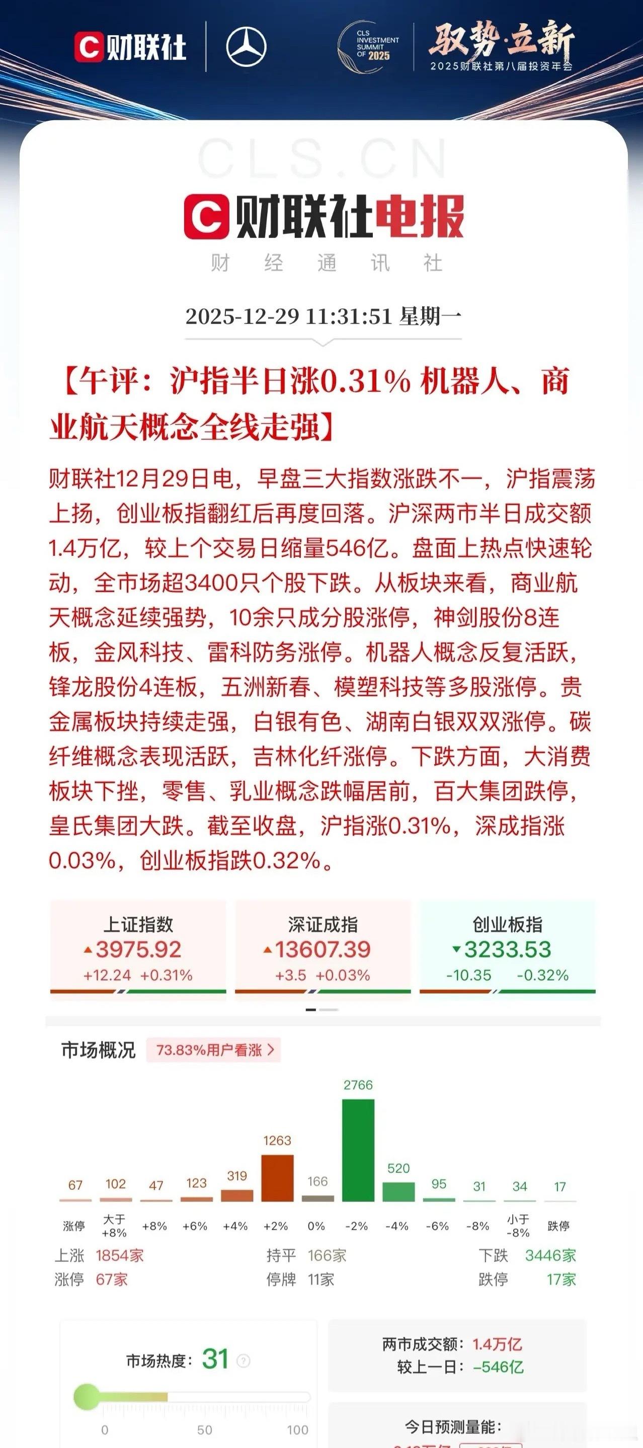 午评，放量转缩量！场内资金来来回回高举高打，商业航天进入冷静期，又继续去顶算力硬