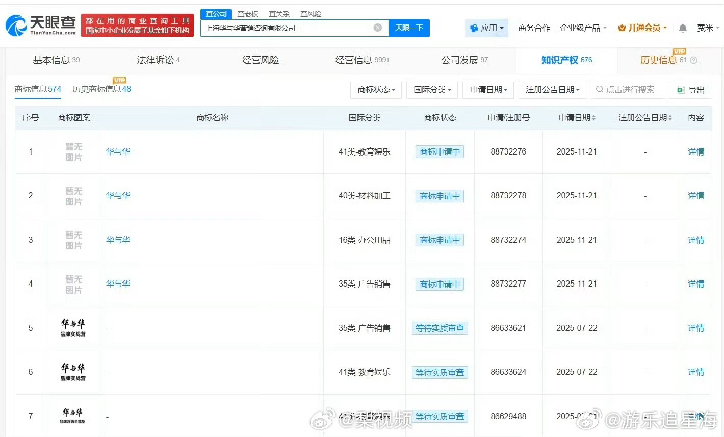 从商标布局看企业战略，华与华申请“品牌营销全能型”和“不骗人不贪心”商标，是在为
