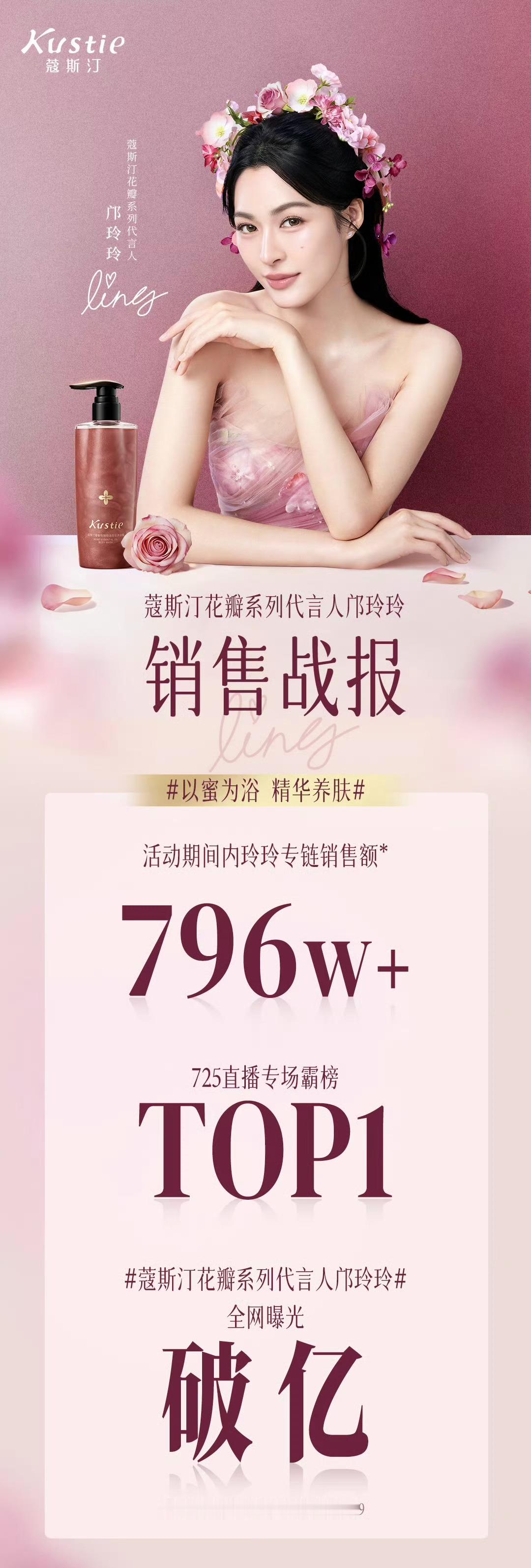 邝玲玲蔻斯汀官方销售战报 邝玲玲蔻斯汀官方销售战报来啦！专链销售额796w，邝玲