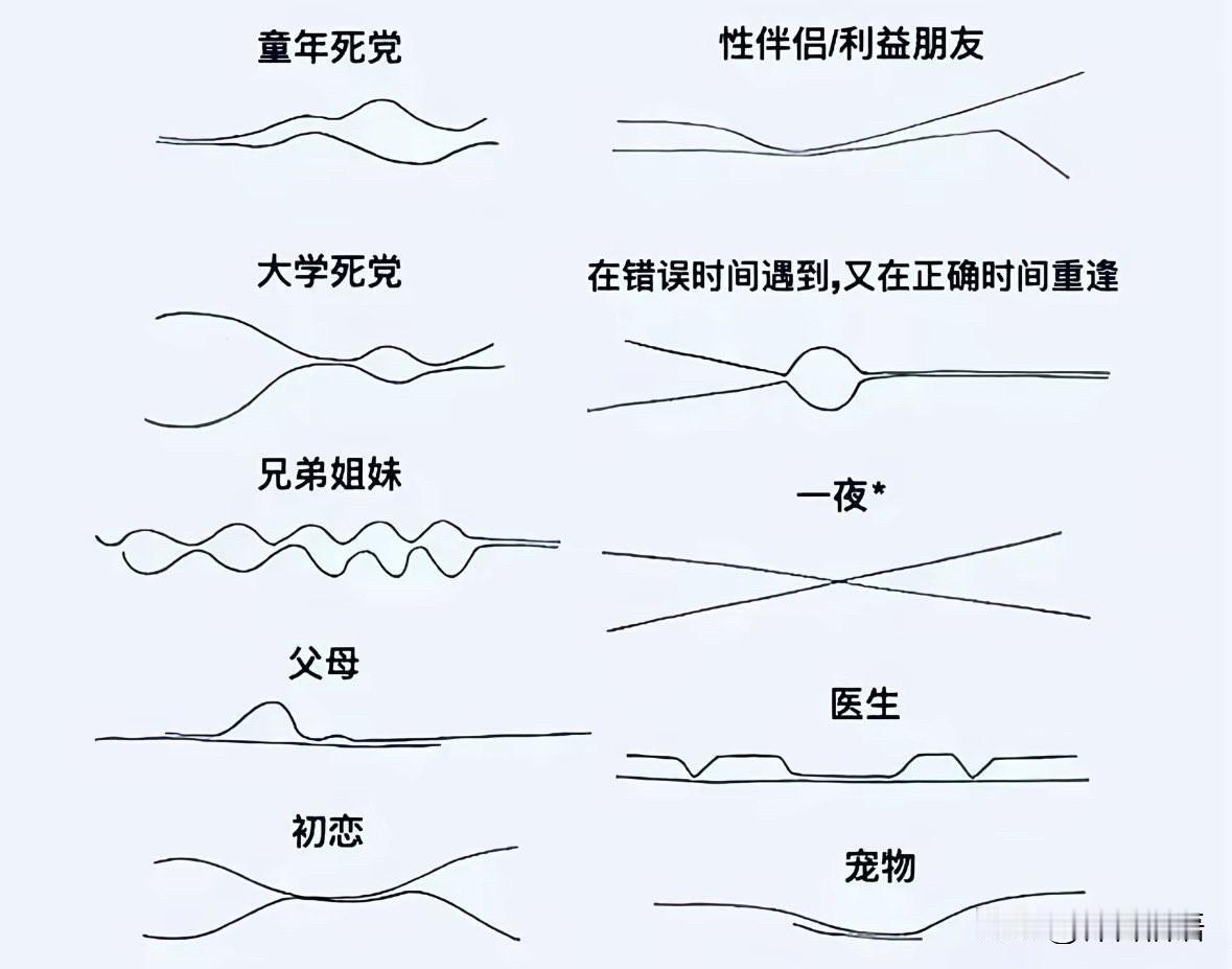 其实，时间的拓扑学很有趣的。

曾经，我觉得人类的情感很难用简单的好或坏去定义，