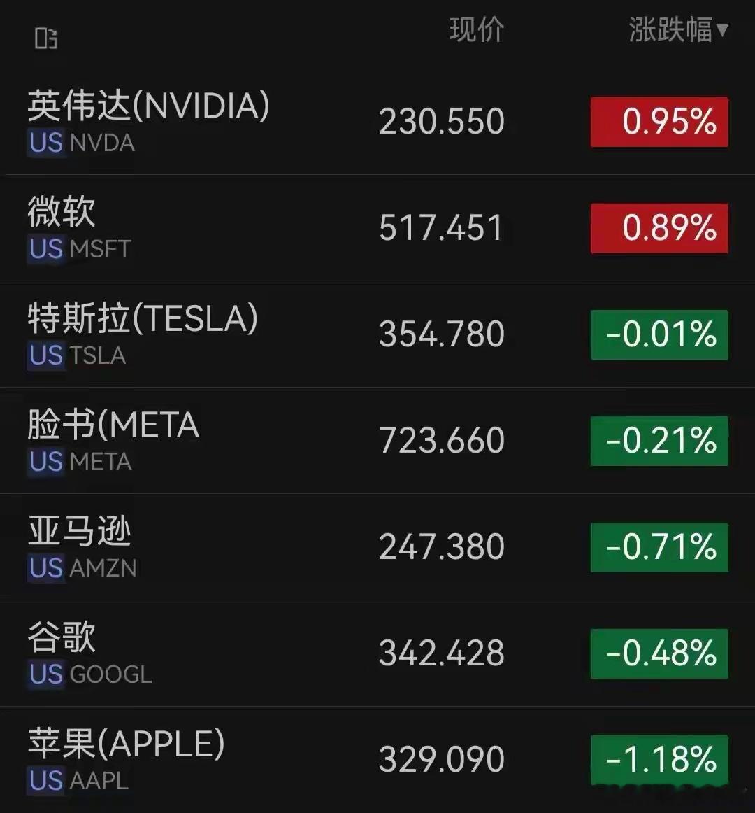 北京时间10月1日晚，美股三大指数集体跳水。截至发稿，道指跌0.5%，纳指跌0.