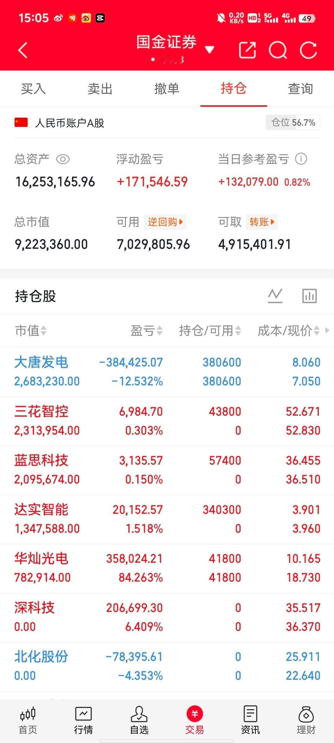 5.21收评：A股惊魂84点！放量杀跌4700股飘绿，周五怎么走？今天A股上演高