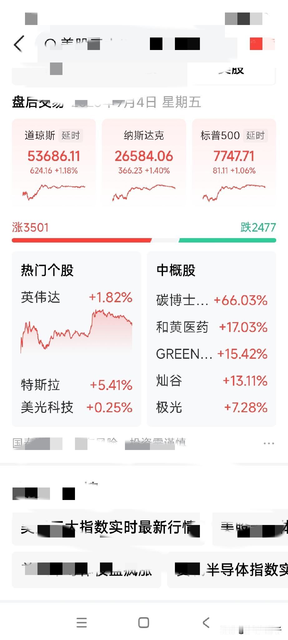 米国三大股指昨夜全部收涨，今天咱大A有方向了，小散们今晚可以喝一壶，过一个愉快的