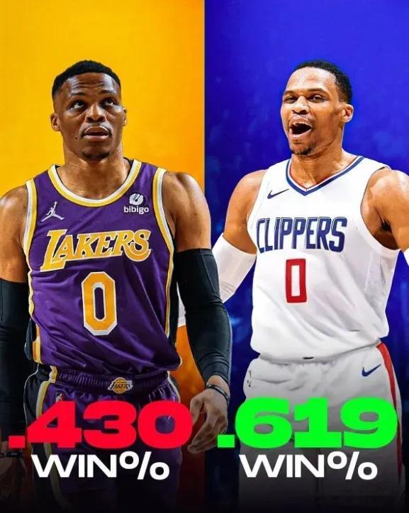 对比威少这个数据有什么意义？媒体列举出威少在湖人和快船的数据：同城不同命！威少为