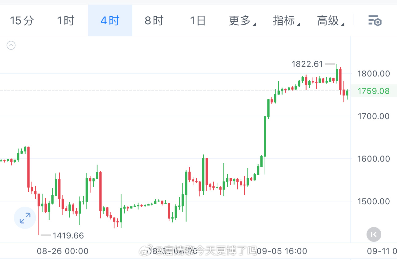 闪迪我依旧看哆，但今晚美股开盘后想突破1826？说实话有点难。这周重磅数据扎堆，