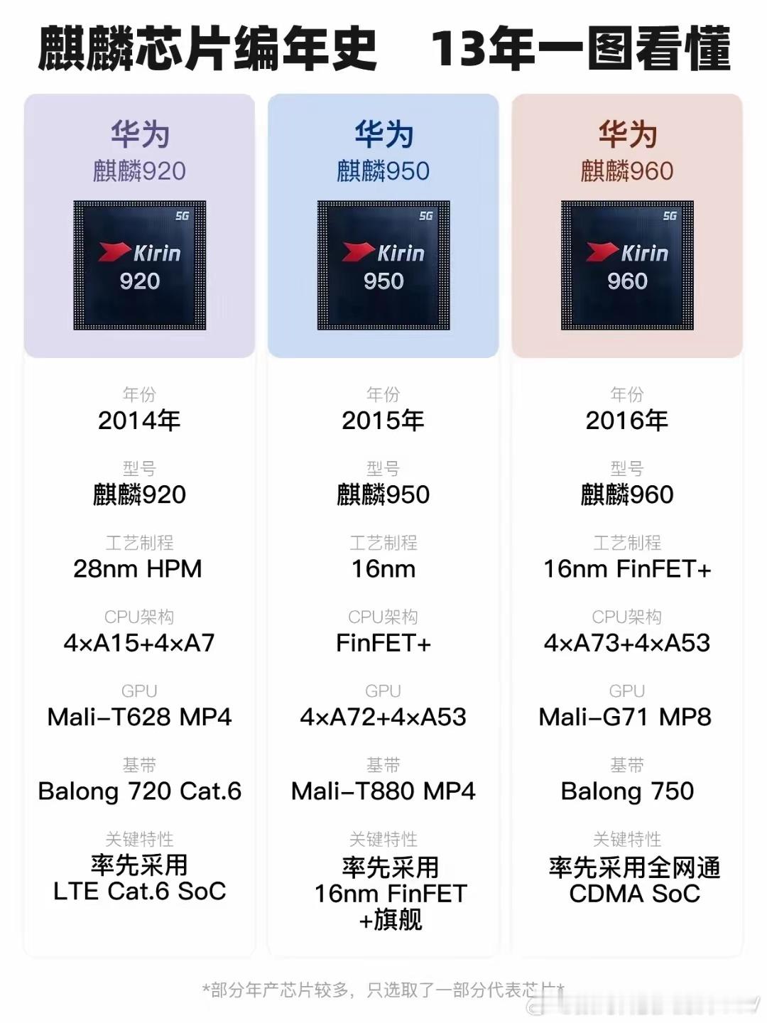 回看麒麟的来时路，让人感慨万千…… 