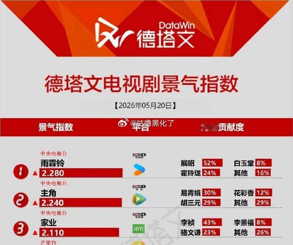 咱们家业德塔文破2了杨紫在评论区唱歌
