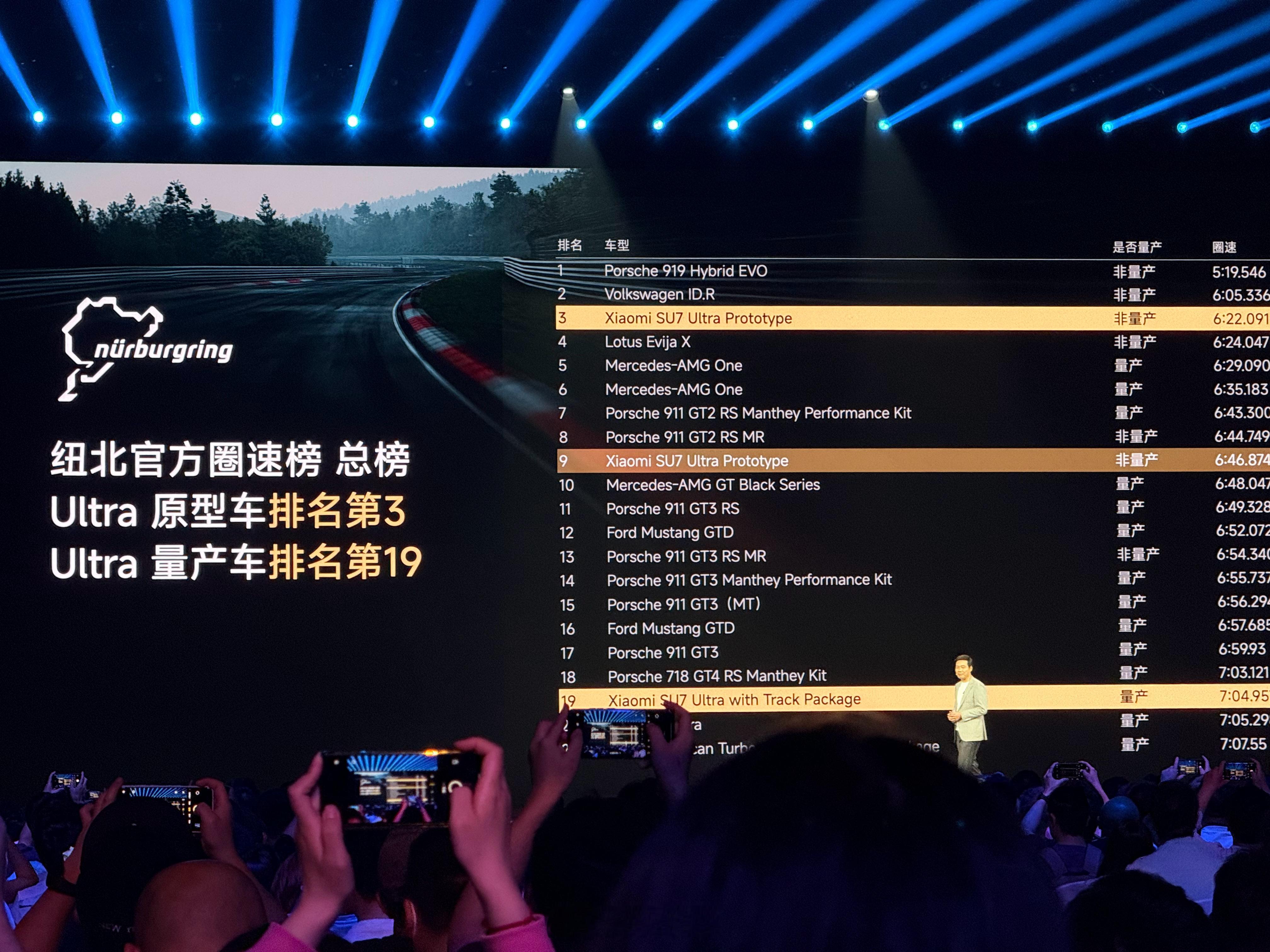 小米su7ultra 非量产车纽北圈速全球第三！！！ ​​​
