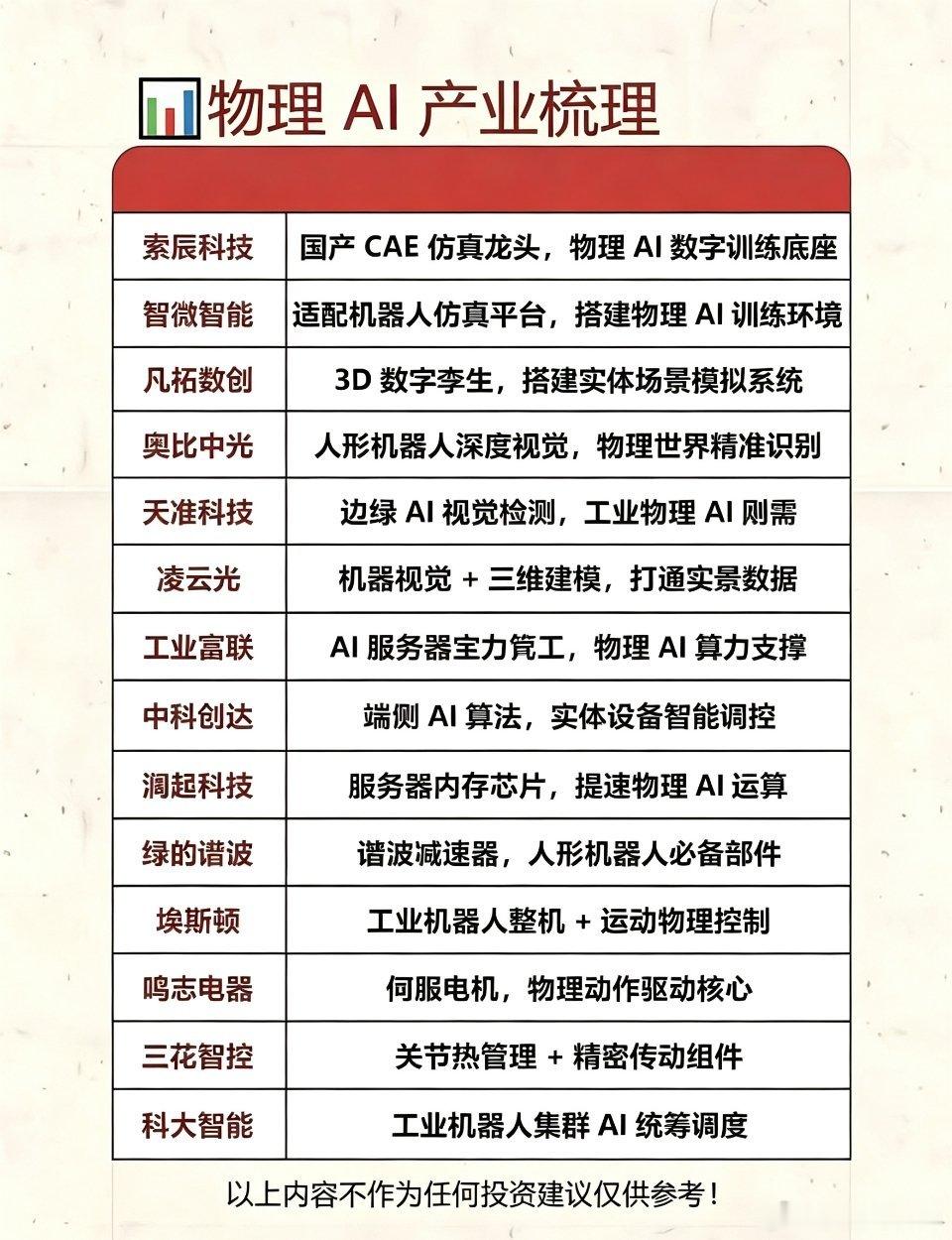 物理AI产业链简析：从虚拟算力到实体落地的闭环物理AI作为大模型从纯虚拟算力走向