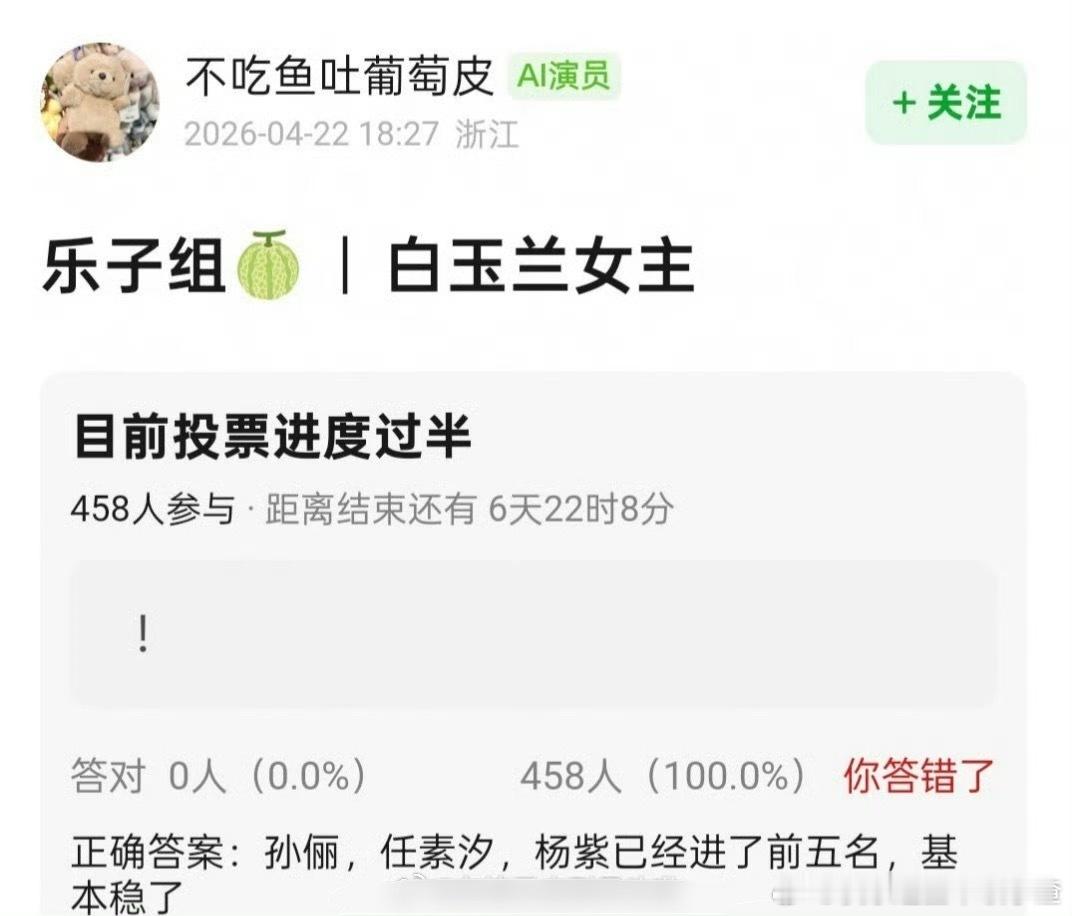 网友爆料白玉兰女主投票进度已过半孙俪、任素汐、杨紫进了前五名 