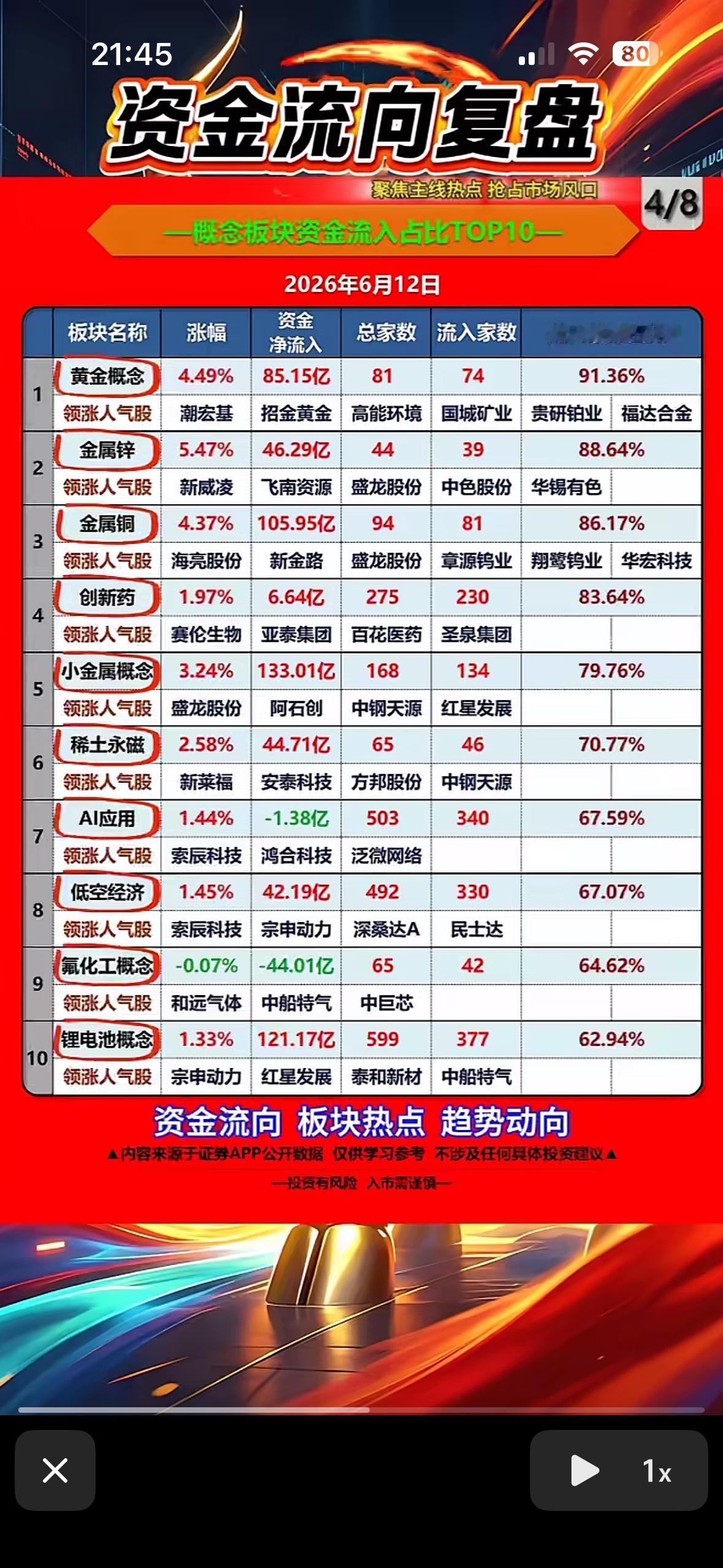 2026年6月12日资金流向复盘，十大板块分析！

2026年6月12日A股市场