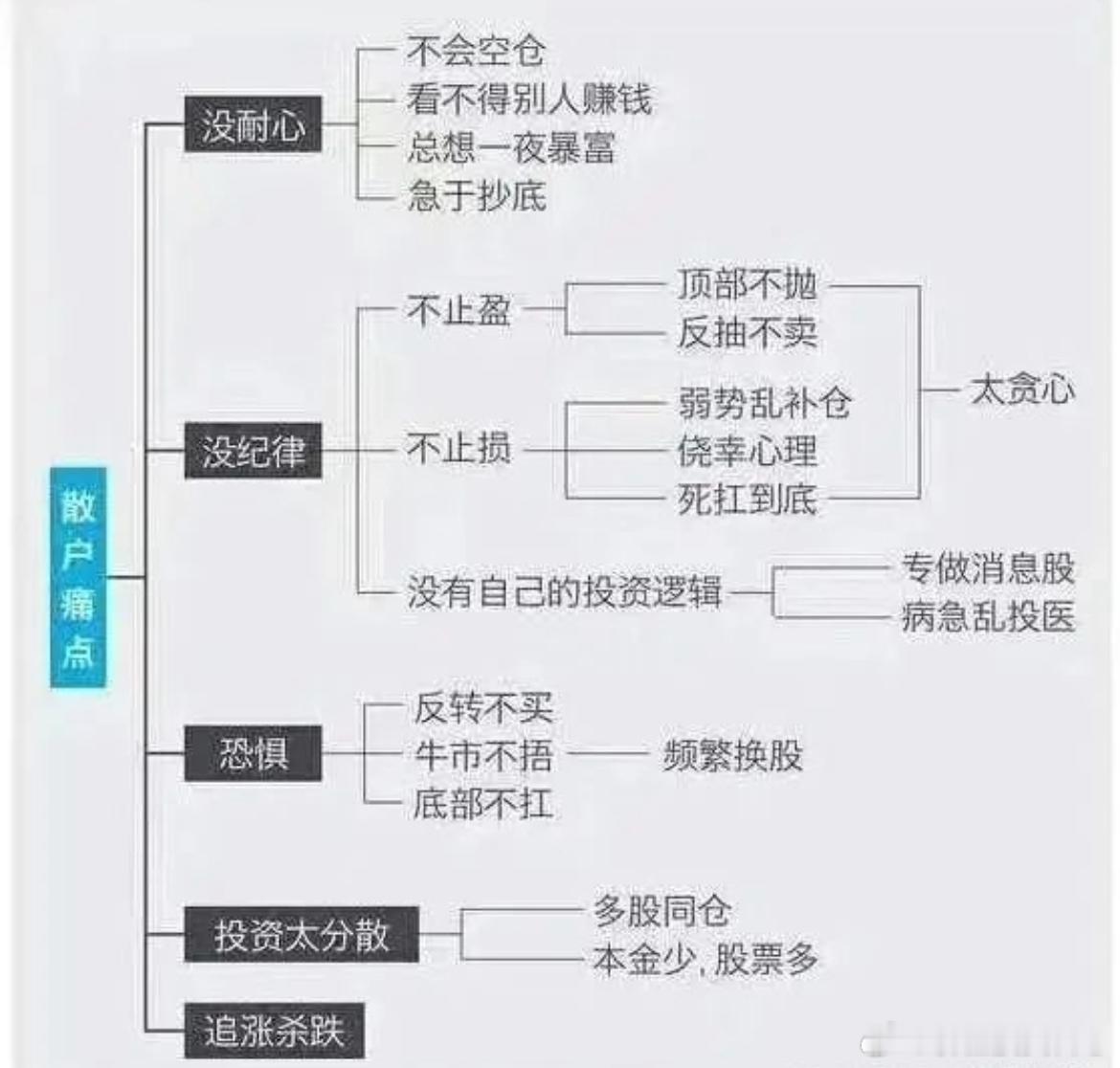 价值投资日志[超话] 散户的痛点，欢迎补充 我觉得上面没有写完整，其实仓位管理很