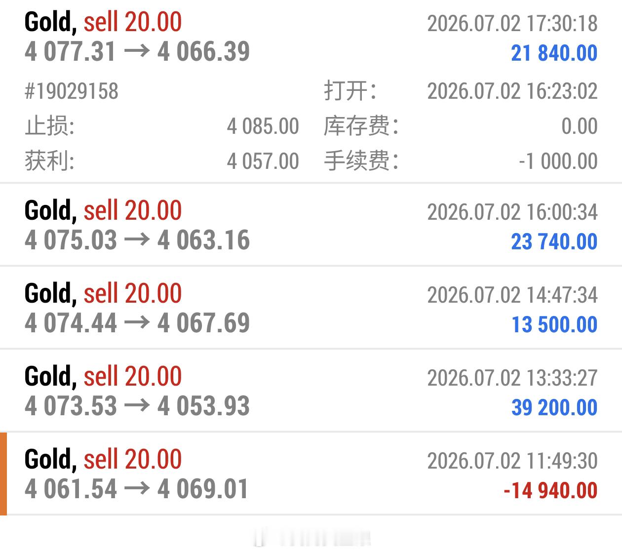 分享一下实盘内的操作：一整个下午都是在区间高位进空，这个第四次在4077位置进场