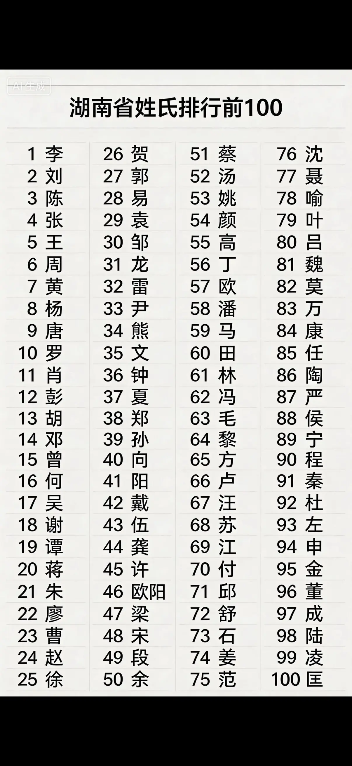 湖南省姓氏排行前一百。
