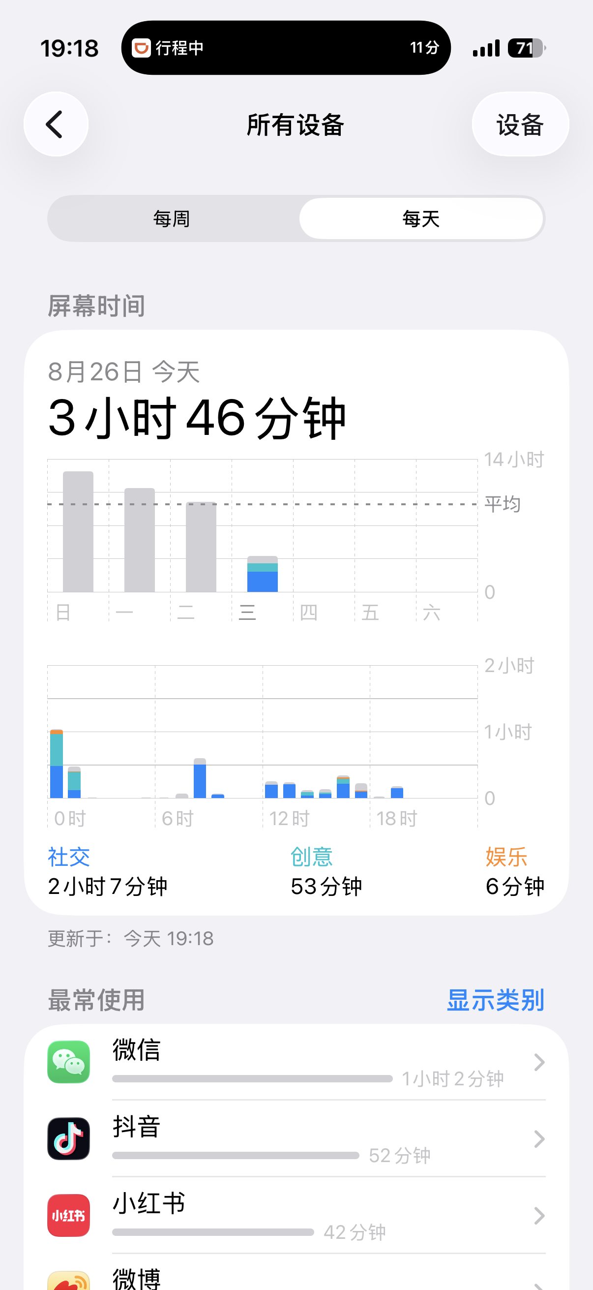 谁敢看 ​​​