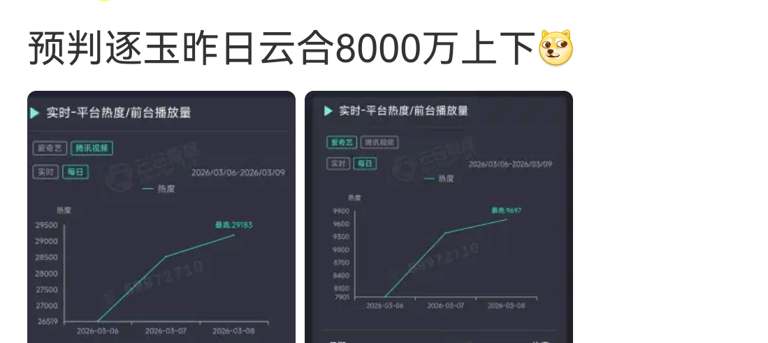 卧槽逐玉云合集均现在是什么走势😱 逐玉因平台缺爆款被迫爆