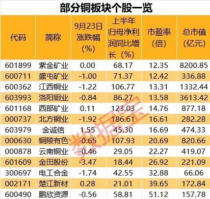 铜价都飙到11万了，但真正闷声发财的是这帮挖铜的
我平时看财经新闻有个毛病，不太