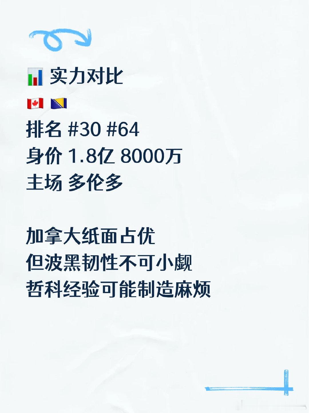 ⚽ 2026世界杯B组 🇨🇦 加拿大 VS 🇧🇦 波黑 东道主首秀深度分