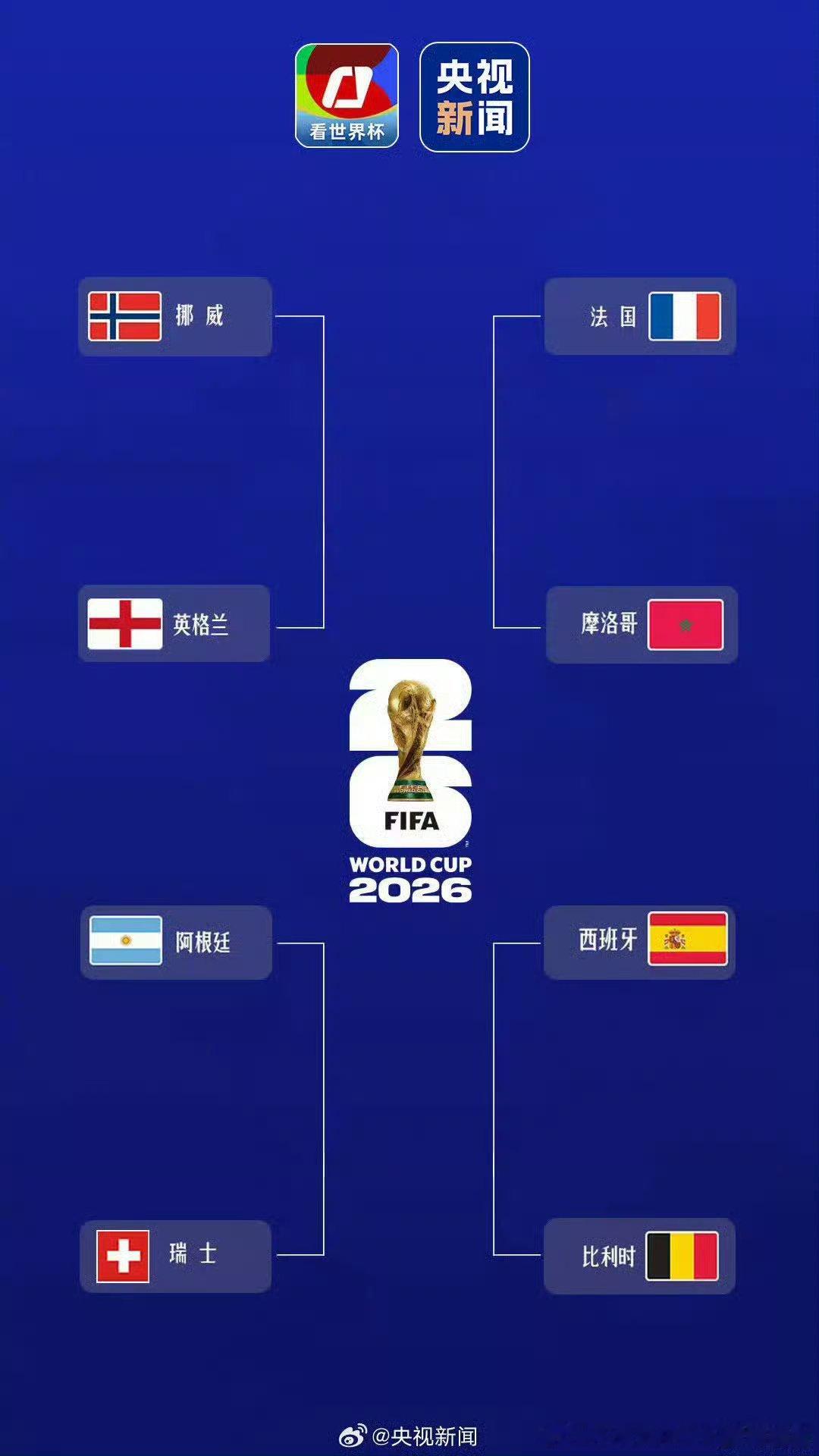 世界杯8强出炉！ 7月10日04:00 法国VS摩洛哥7月11日03:00 西班