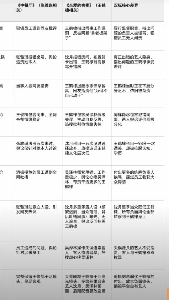 王鹤棣太善良了，客栈一模一样的事件，王鹤棣就没有买营销矩阵揭发沈月吴泽林的行为。
