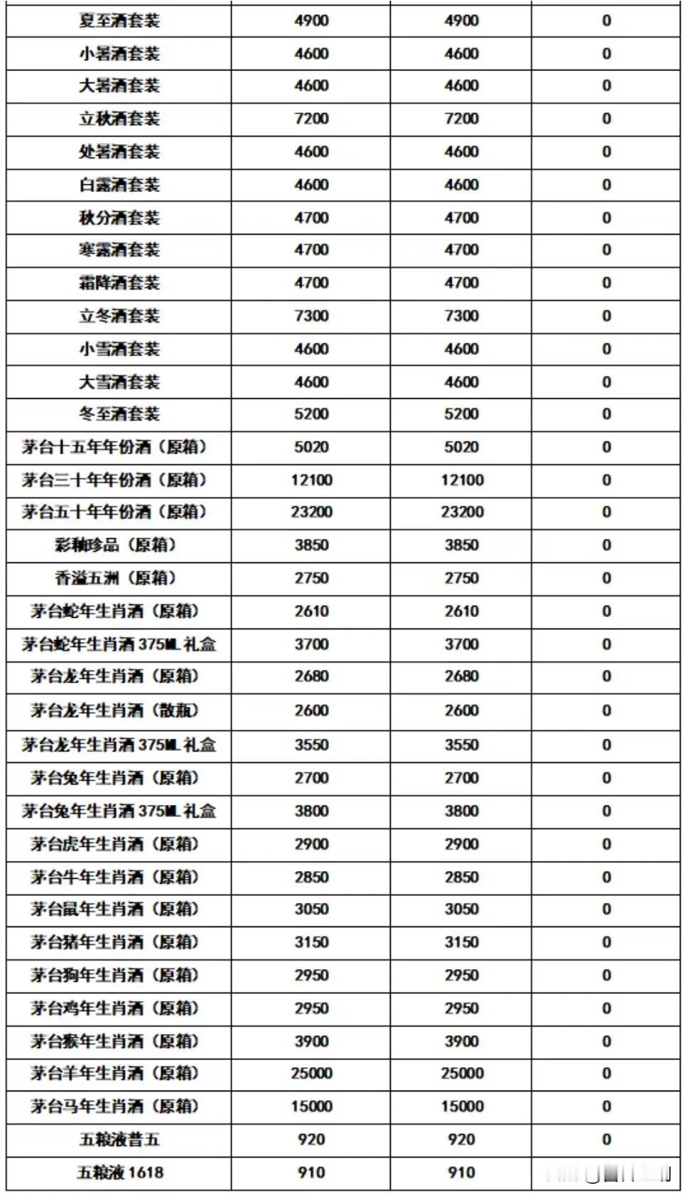 飞天茅台3月3日行情报价，今日行情价报价涨，散飞原箱涨。茅台酒 今日酒价茅台