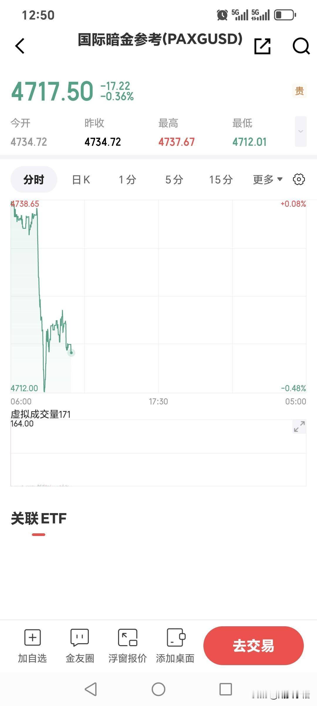 今天是周日，
全球各个国家的
金融市场都处于休市中。
未来一周国际金价如何运行？